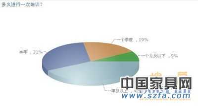 家具企業(yè)培訓