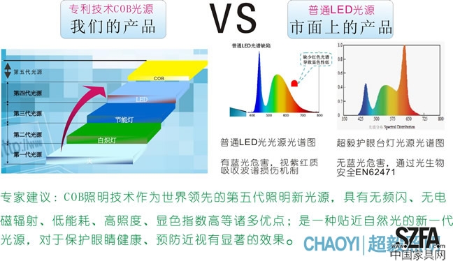 超毅臺燈優勢