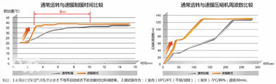 松下空調，為您的冬天帶來融融暖意