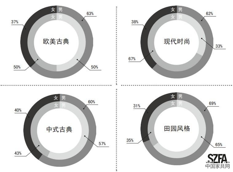 數據分析