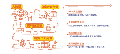 加速圈地，林氏木業招商加盟承諾年銷售千萬級保底